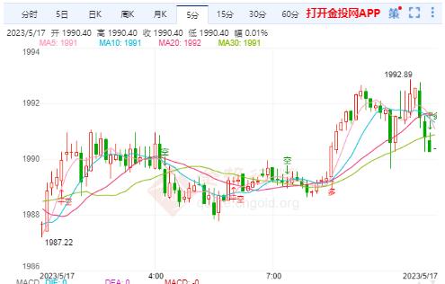 美国零售销售果然“恐怖” 金价恐还要跌