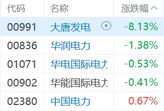 恒指重返2万关口 科技、汽车股走高 内险股延续昨日涨势