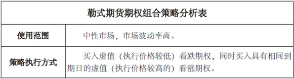 波动率策略系列(二)勒式期货期权组合策略