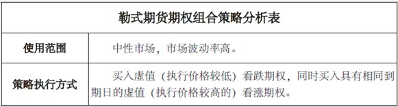 波动率策略系列（二）勒式期货期权组合策略图2