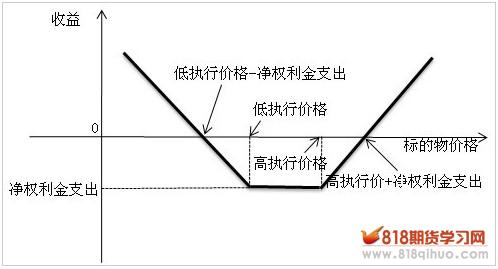 波动率策略系列(二)勒式期货期权组合策略