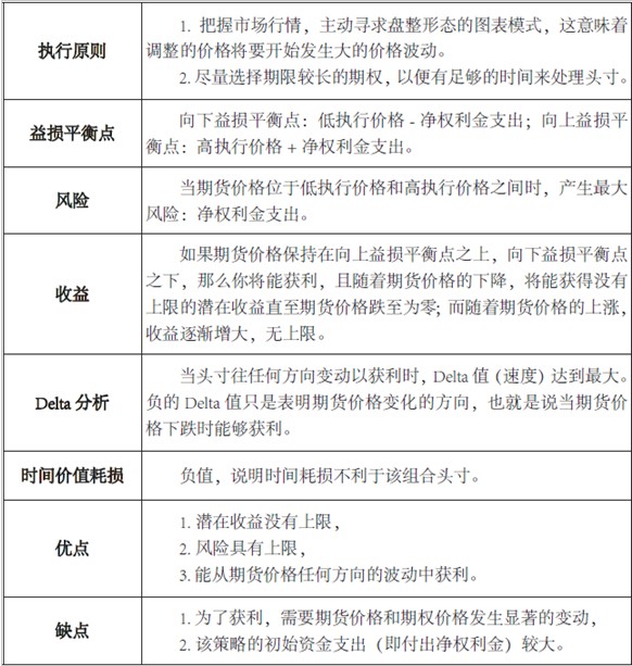 波动率策略系列(二)勒式期货期权组合策略