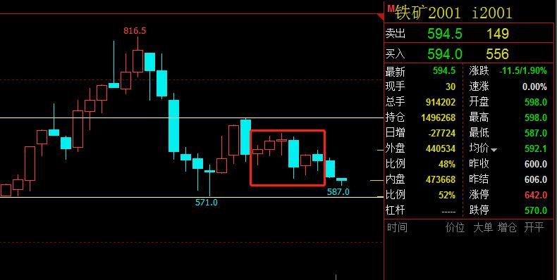 K线图上如何利用画线工具做好期货交易？图3