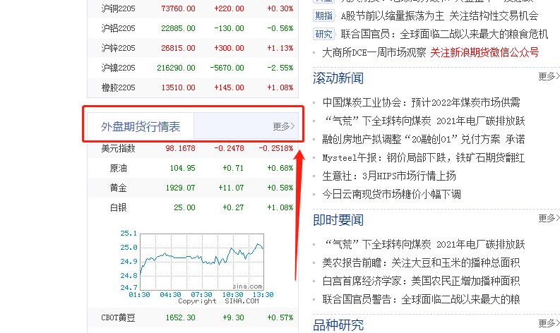 文华财经外盘行情延迟15分钟怎么办？附外盘行情实时行情查看方法！