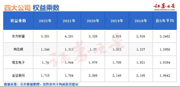 文华财经的资本市场“登陆战”