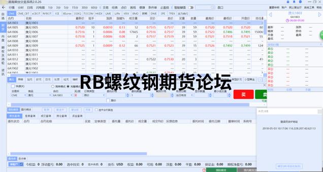 外盘期货app十大排行榜，外盘交易软件都有哪些？图1