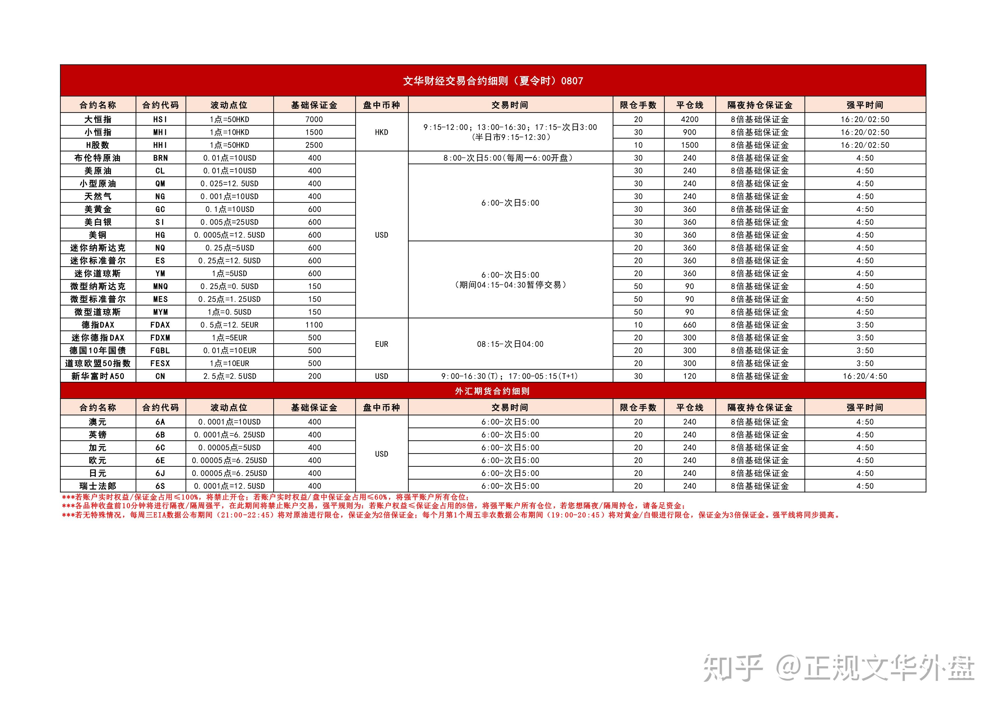 外盘期货如何开户(文华财经外盘)