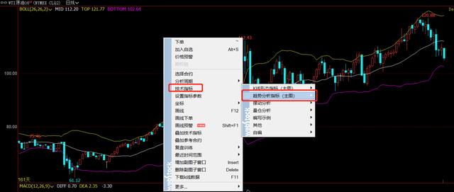 外盘期货/外汇交易中,布林线(BOLL)指标详细用法