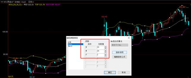 外盘期货/外汇交易中,布林线(BOLL)指标详细用法