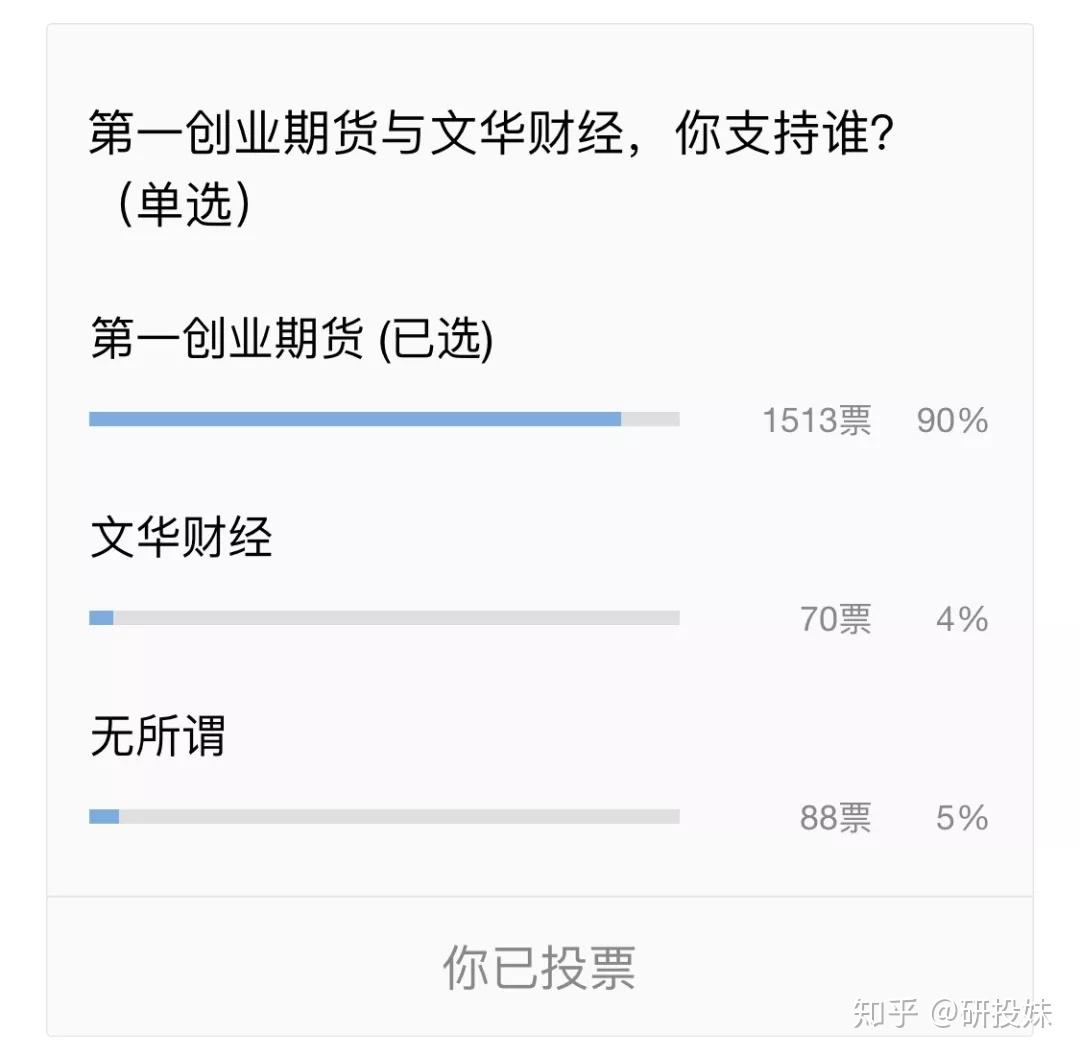 我知道文华财经好使,可能不能别再让我们失望了