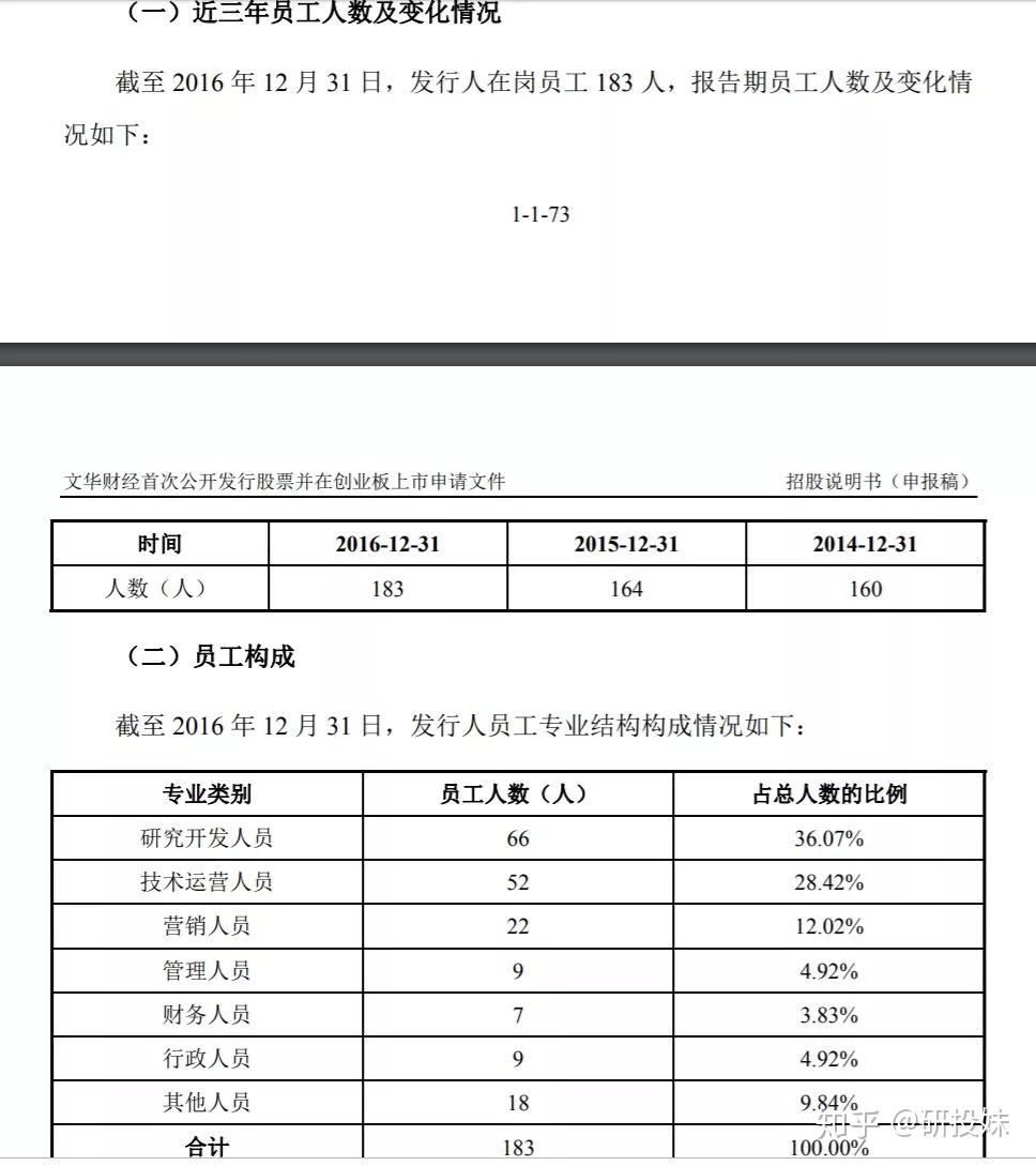 我知道文华财经好使,可能不能别再让我们失望了