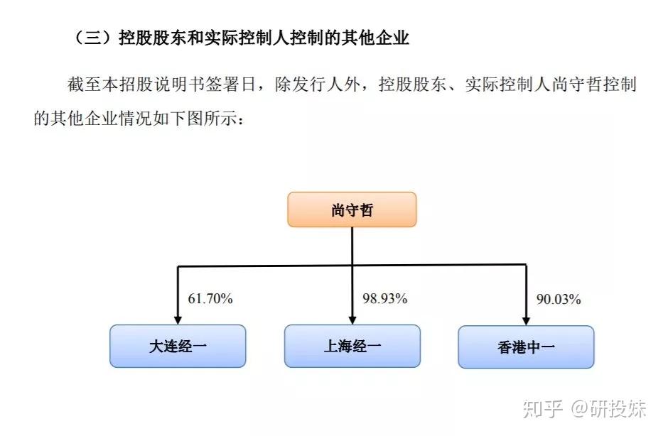 我知道文华财经好使,可能不能别再让我们失望了