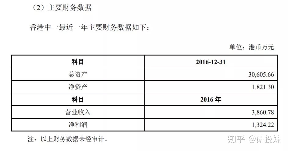 我知道文华财经好使,可能不能别再让我们失望了