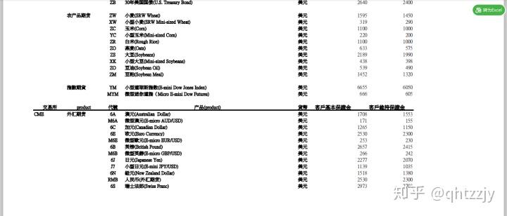 文华财经外盘:外盘期货的交易软件有哪些