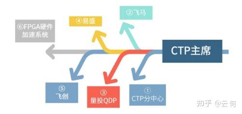 文华财经外盘：期货交易软件，哪个好用些图1