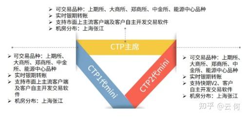 文华财经外盘：期货交易软件，哪个好用些图3