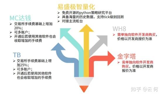 文华财经外盘：期货交易软件，哪个好用些