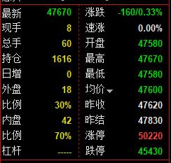 文华财经外盘：期货软件里的内盘外盘都是什么意思图3