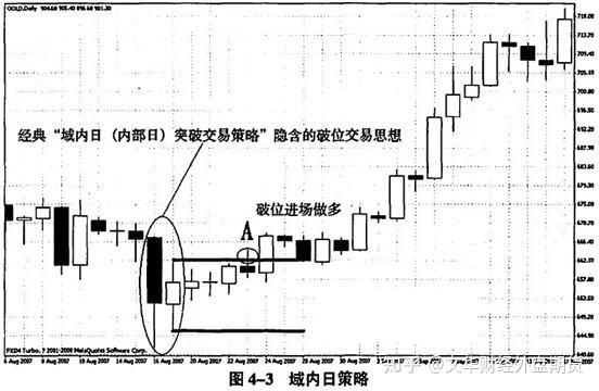 文华财经外盘:黄金交易中的破位进场法和持续K线