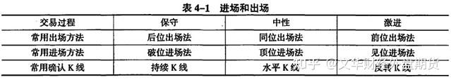文华财经外盘:黄金交易中的破位进场法和持续K线