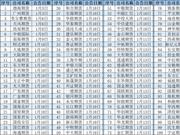 文华财经被125家期货“封杀” 及时完成整改成关键