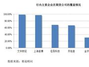 两头收费、截取指令、撕逼客户…文华财经的正反面