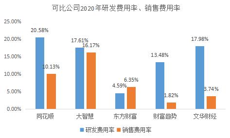期货“一哥”文华财经,能否复制东方财富9年上涨100倍奇迹?