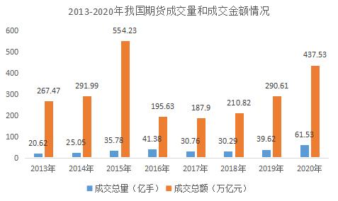 期货“一哥”文华财经,能否复制东方财富9年上涨100倍奇迹?