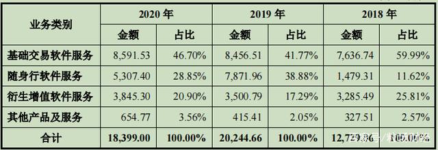 期货“一哥”文华财经,能否复制东方财富9年上涨100倍奇迹?