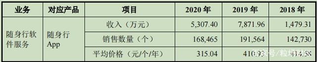 期货“一哥”文华财经,能否复制东方财富9年上涨100倍奇迹?