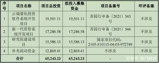 期货“一哥”文华财经,能否复制东方财富9年上涨100倍奇迹?
