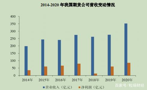 期货“一哥”文华财经,能否复制东方财富9年上涨100倍奇迹?