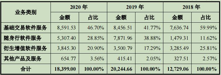 期货交易软件“一哥”文华财经,能否复制东方财富9年上涨100倍奇迹?