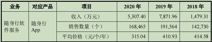 期货交易软件“一哥”文华财经,能否复制东方财富9年上涨100倍奇迹?