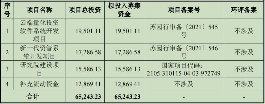 期货交易软件“一哥”文华财经,能否复制东方财富9年上涨100倍奇迹?