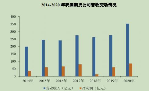 期货交易软件“一哥”文华财经,能否复制东方财富9年上涨100倍奇迹?