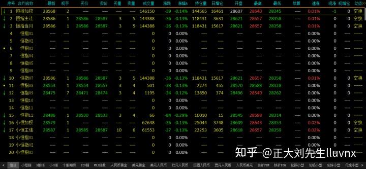 国际期货：盘点国内主流外盘期货交易软件